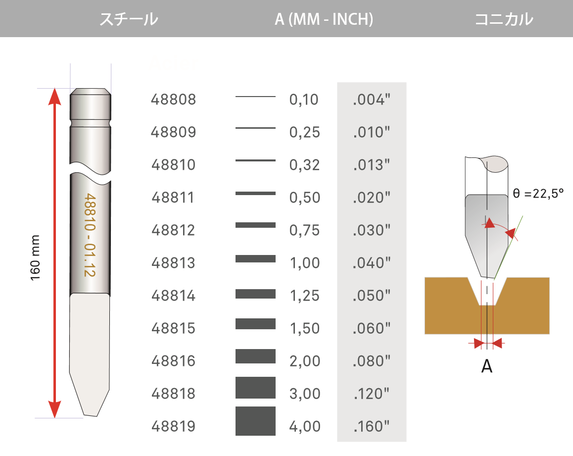 ONECUT4-36 コニカル ハイス.png